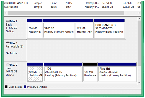 Access EFI System Partitions