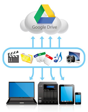 Recover Whatsapp Messages to Google Drive