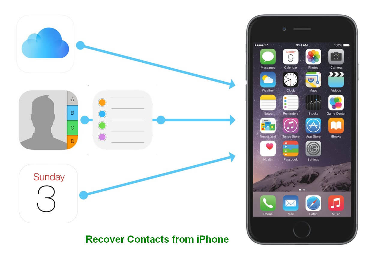 Recover Contacts From Iphone 1