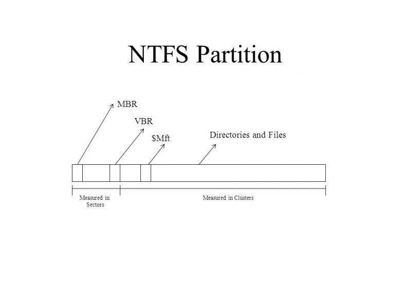 Razões comuns para partição NTFS