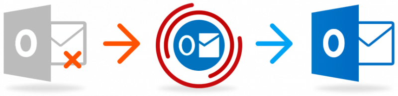Programvara för att återställa e-post för Outlook gratis nedladdning