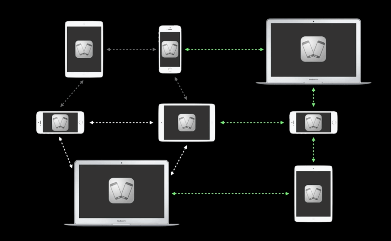 A Quick Review On Knowing More About Wi-Fi Direct On Mac