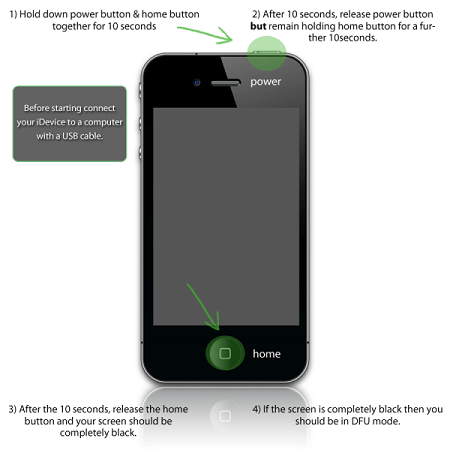 Ingrese Iphone en el modo Dfu para arreglar