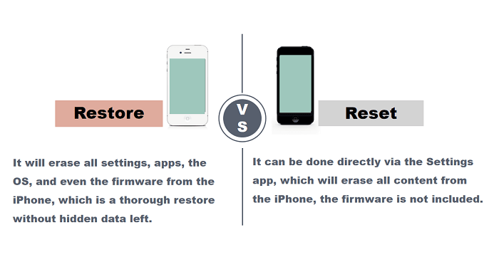 iPhone 복원과 재설정의 차이점