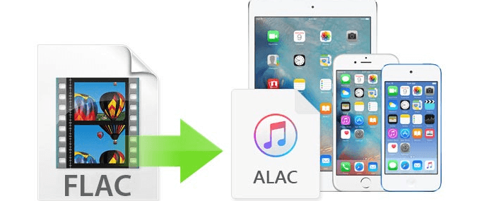 Convert FLAC to Apple Lossless