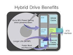 안전한 데이터 복구 지원 하이브리드 하드 드라이브