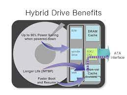 Stöd för säker dataåterställning Hybrid hårddisk