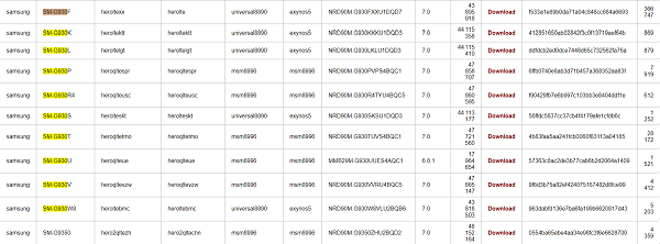 Root Samsung Galaxy S7 Auto Root-filer