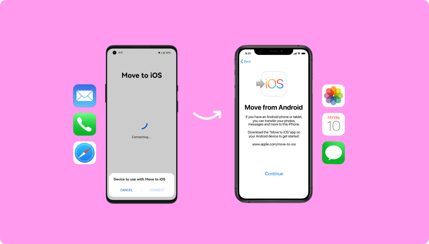 Verwenden Sie Move to iOS, um Textnachrichten von Android auf das iPhone 13 zu übertragen