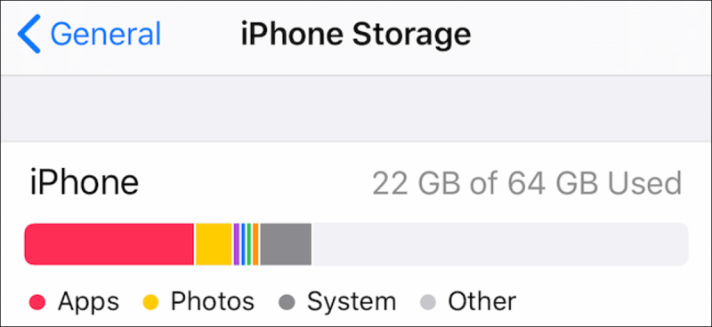 Review iOS Storage Space to Fix Some Songs Won’t Sync To iPhone