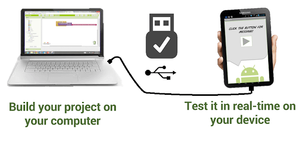 Transfer Photos Via USB