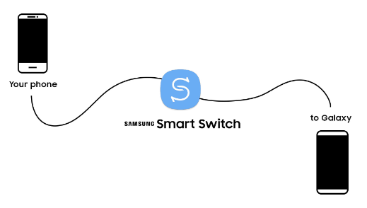 Överför data från Huawei till Samsung med Samsung Smart Switch