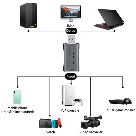 Spela in spel på Switch med Capture Card