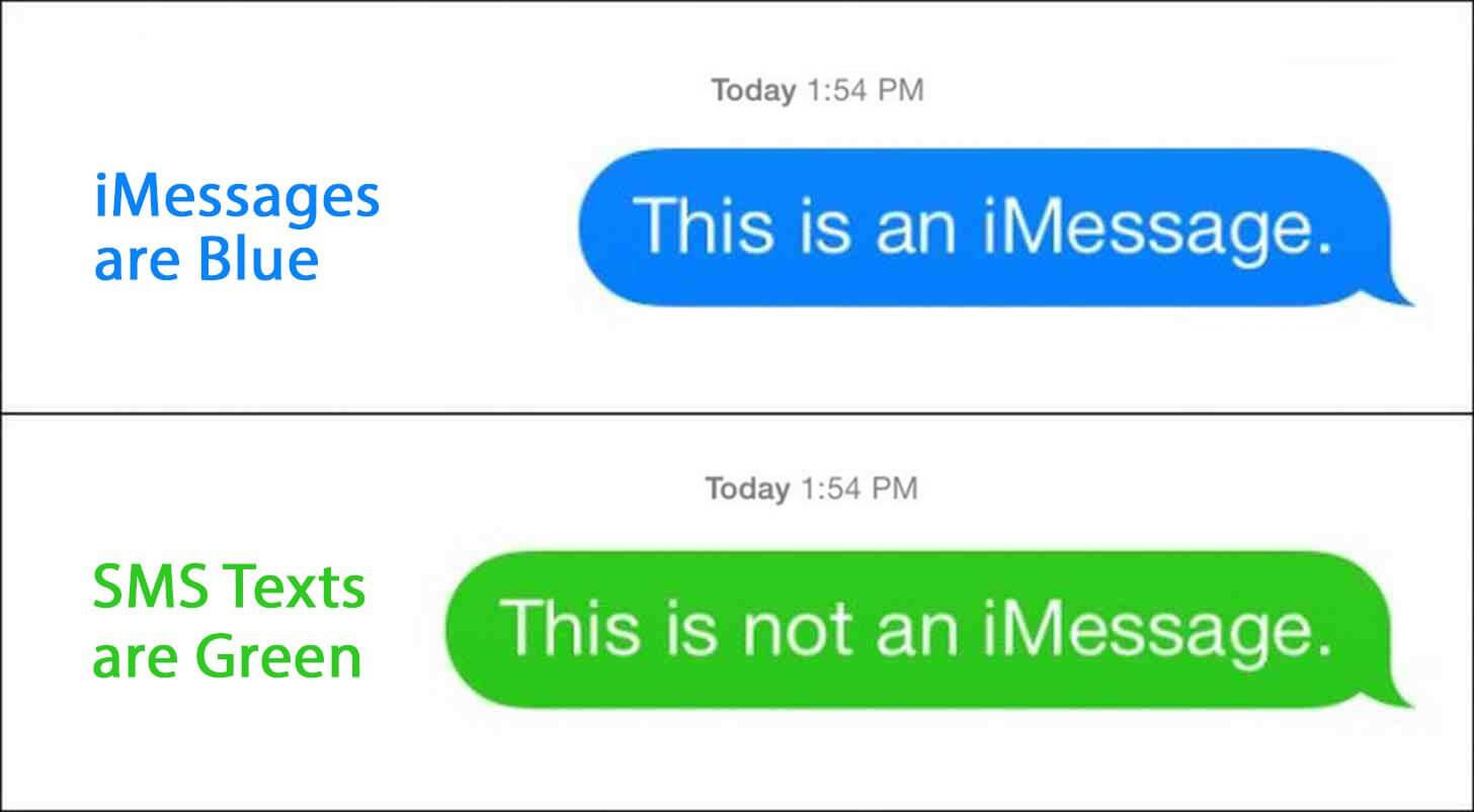 Skicka inte dina bilder när du använder iMessage eller vanliga textmeddelanden